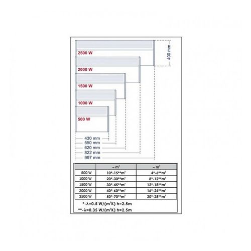 Bosch Tronic 1000 EC20001WI Električni panelni radijator, 2000 W slika 4