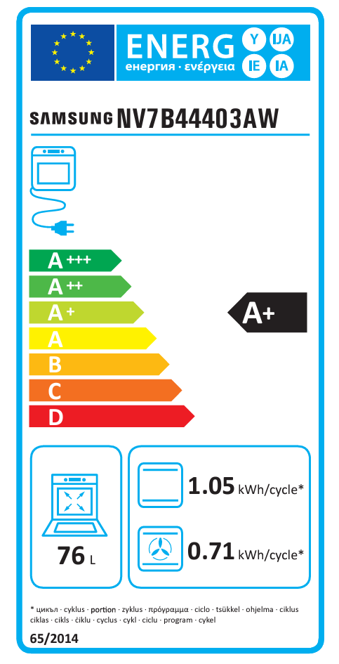 Energetski certifikat 