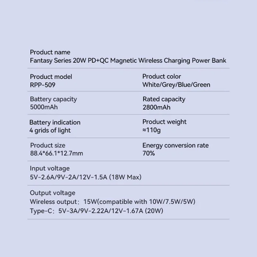 Power bank Magsafe REMAX RPP-509 Fantasy Series PD 20W + Wireless 15W Fast Charging 5000mAh plavi slika 5