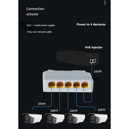 POE-EXT-14G 5 port, 1000mbpsPOE extender, 30/60W 8W/port, POE voltage 44-57Vdc, 100m, 802.3af/at slika 3