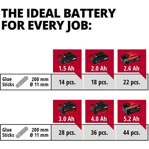 EINHELL Expert akumulatorski pištolj za vruće lijepljenje Power X-Change TE-CG 18 Li-Solo slika 3