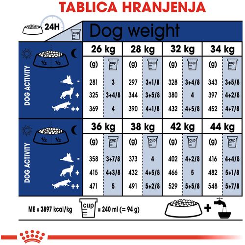 ROYAL CANIN SHN Maxi Adult 5+, Potpuna hrana za pse starije od 5 godina velikih pasmina (od 26 do 44 kg), 4 kg slika 4