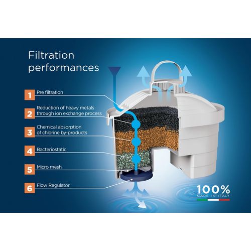 LAICA Bi-flux filter mineral balance / Pakiranje 3 komada slika 2