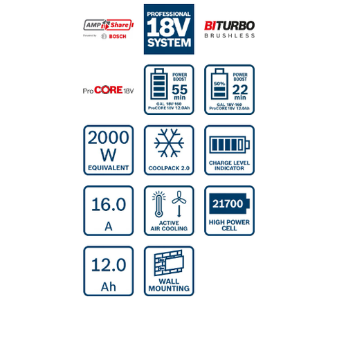 Starter set 2xPC18V12.0+18V-160C slika 6