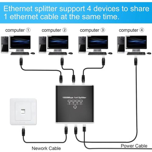 KT-ETS14 Ethernet Spliter 1/4 1000Mbps slika 5