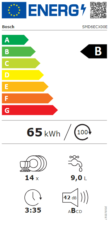 Energetski certifikat B