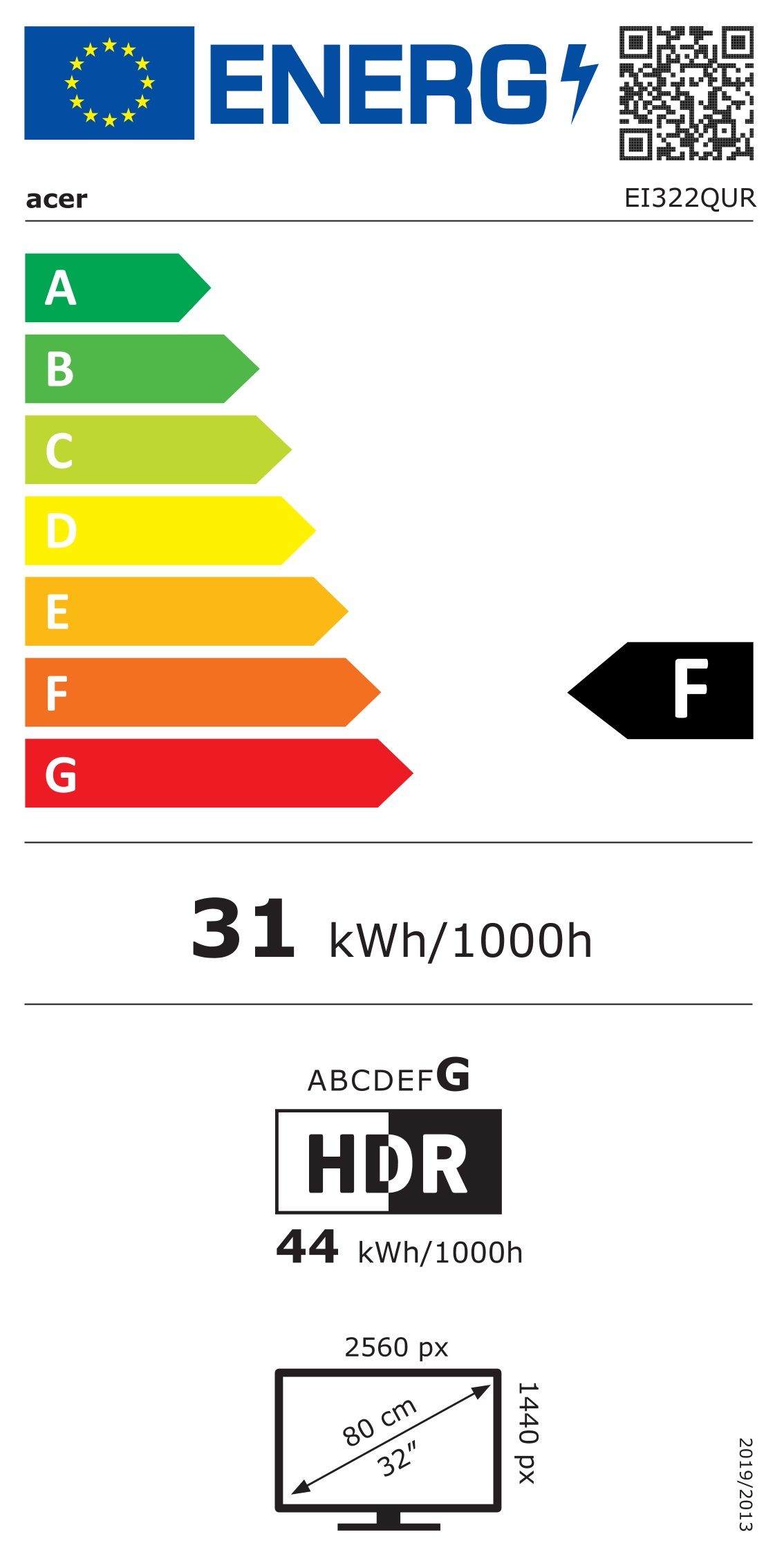 Energetski certifikat F