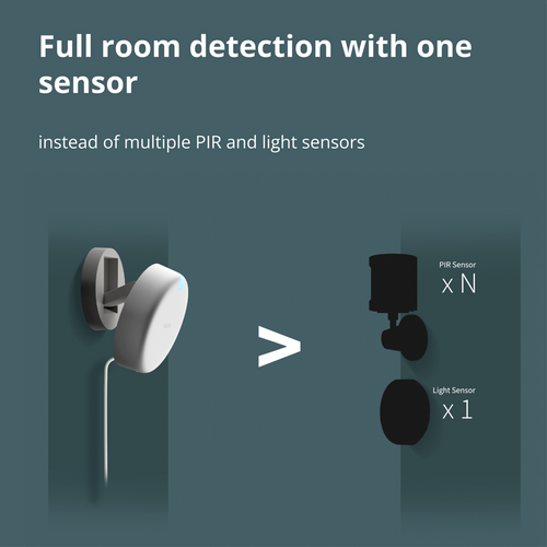 Presence Sensor FP2: Model No: PS-S02D slika 46