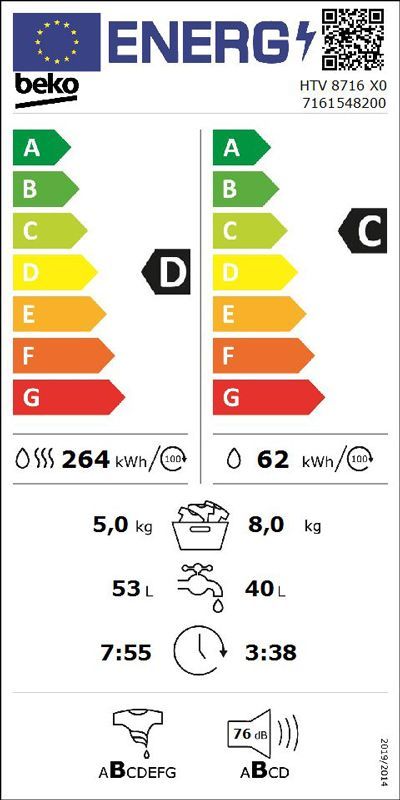 Energetski certifikat D