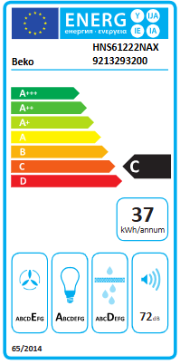 Energetski certifikat C