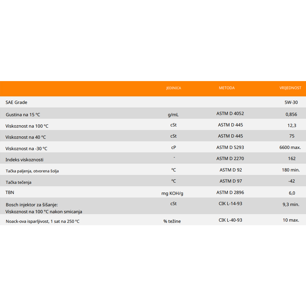 Motorno ulje – ulje za motore Repsol Leader Autogas 5W30 1l RPP0107IHA slika 2