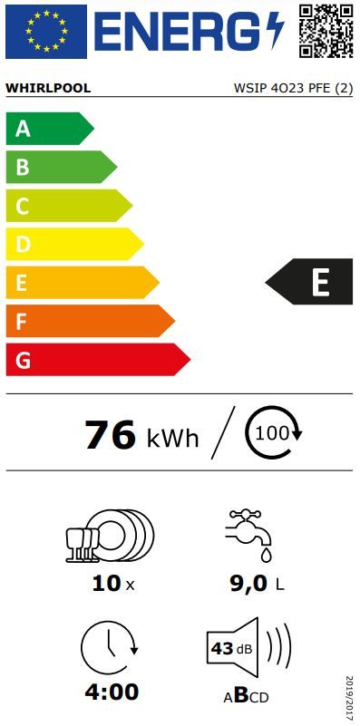 Energetski certifikat 