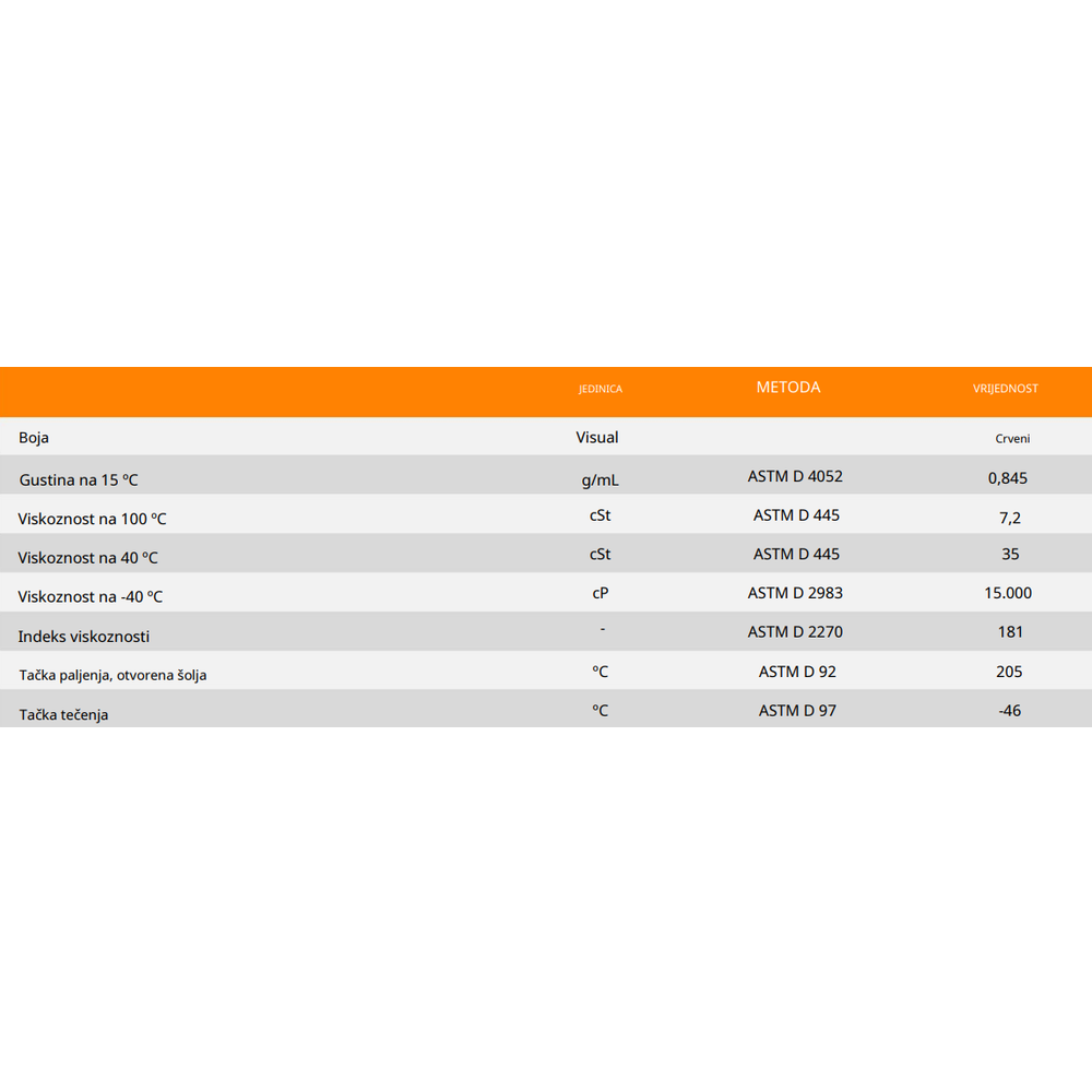 Ulje za mjenjače Repsol Automator CVT 1l RPP4061ZHA slika 2