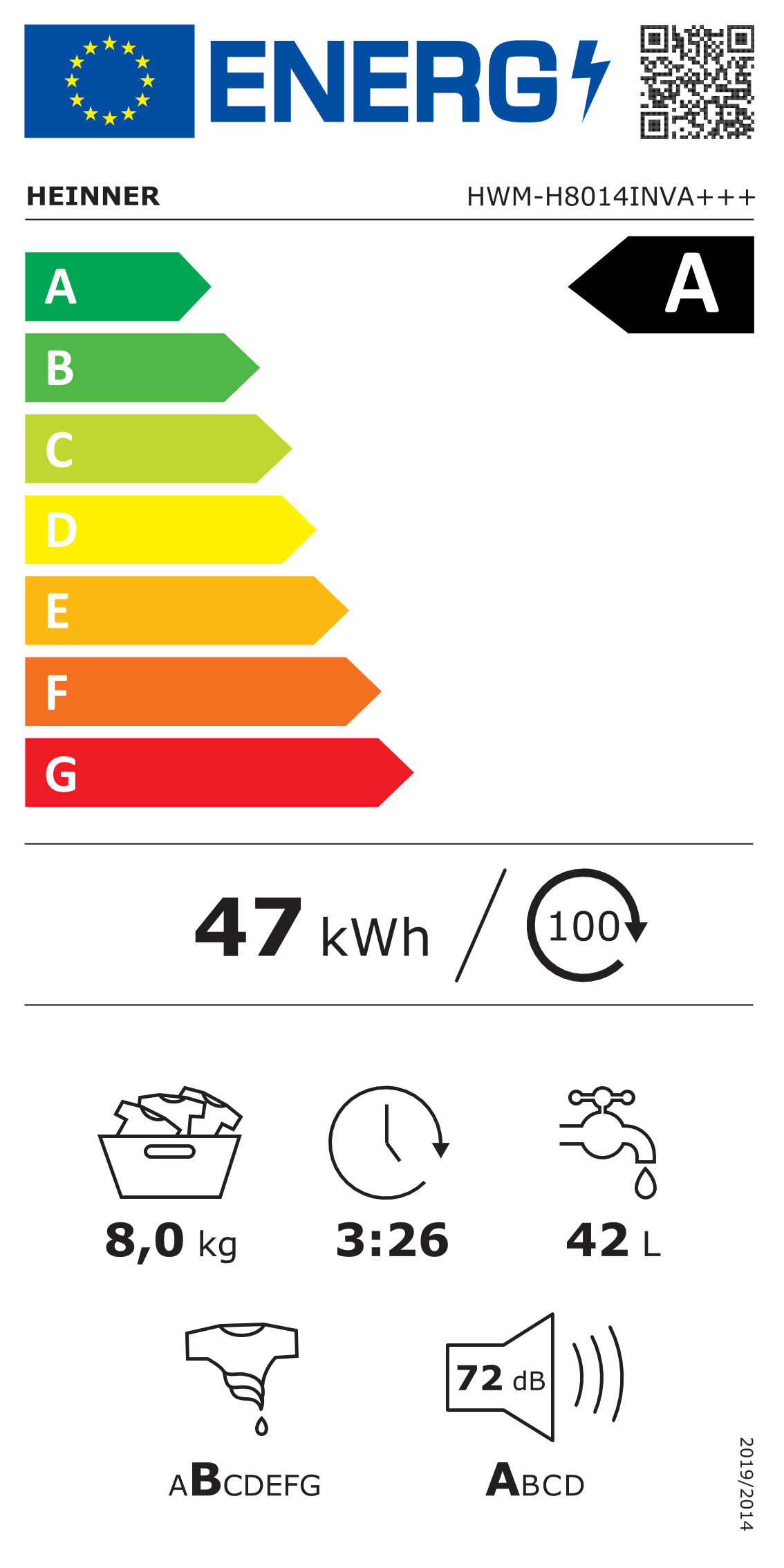 Energetski certifikat A