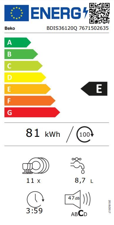 Energetski certifikat E