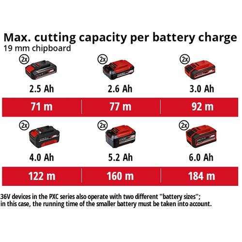 EINHELL Expert akumulatorska stolna kružna pila Power X-Change TE-TS 36/210 Li-Solo slika 13