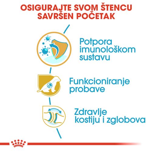 ROYAL CANIN BHN German Shepherd Puppy, potpuna hrana posebno namijenjena štencima pasmine njemački ovčar, 12 kg slika 6