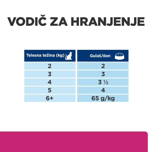 HPDC GI BIOM STEW PILETINA I POVRĆE 82g slika 6