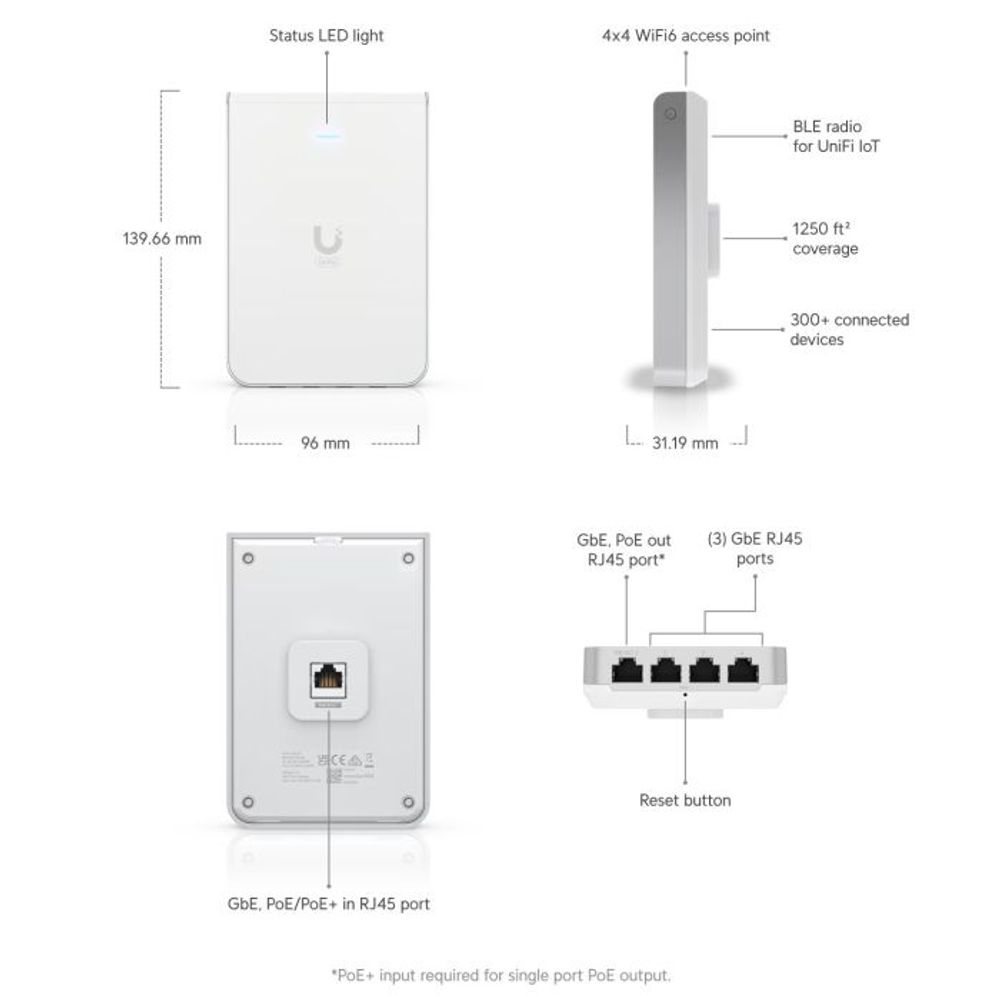 Ubiquiti U6 In-Wall bežična pristupna točka slika 4