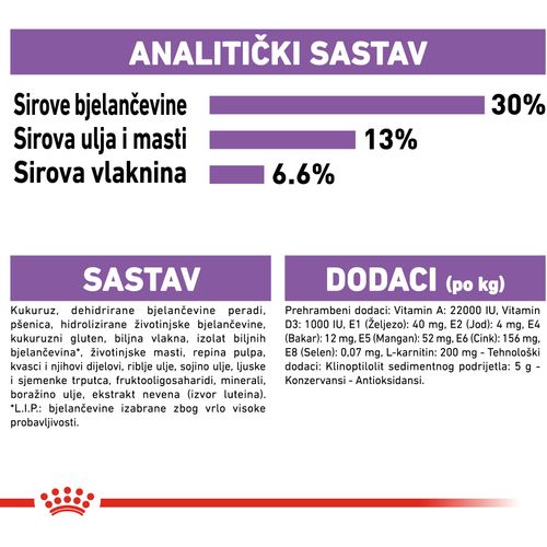 ROYAL CANIN CCN Mini Sterilised, potpuna hrana za pse - Za kastrirane/sterilizirane odrasle pse malih pasmina (od 1 do 10 kg) - Stariji od 10 mjeseci - Psi skloni prekomjernoj tjelesnoj težini, 1 kg slika 4