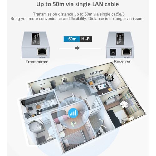 DEX-HDMI-DT-7073 Gembird HDMI extender 50m aktivni 1080P slika 3