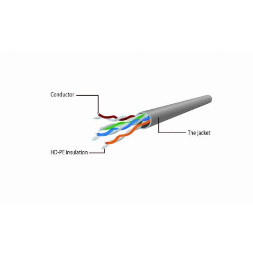 Cablexpert  LAN UTP-kabl patch PP6U-0.25M Cat6 0,25m slika 3