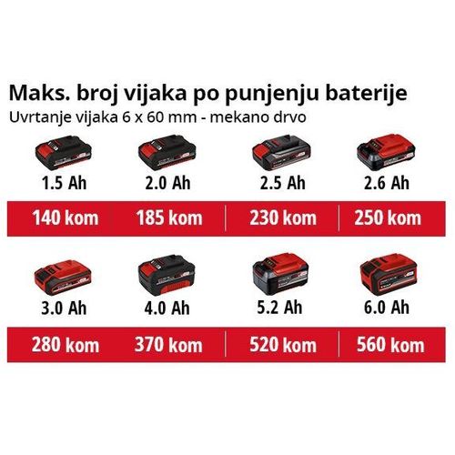 Einhell akumulatorski odvijač TE-CI 18/1LI SOLO POWER X-CHANGE slika 4