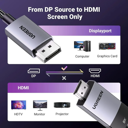 Ugreen cable DisplayPort to HDMI 8K@60Hz - 2M slika 6