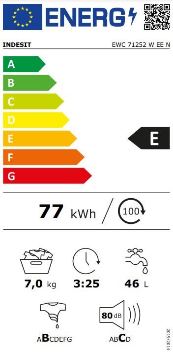 Energetski certifikat 