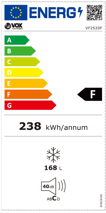 Energetski certifikat F