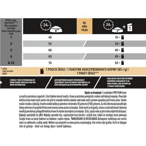 PRO PLAN Healty start za mačiće 1-12 mjeseci, bogata piletinom, 6x1,5kg  slika 4