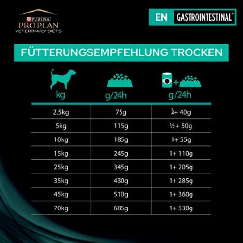 PURINA® PRO PLAN® VETERINARY DIETS za pse EN Gastrointestinal™, kod gastrointestinalnih poremećaja, 1,5 kg slika 2