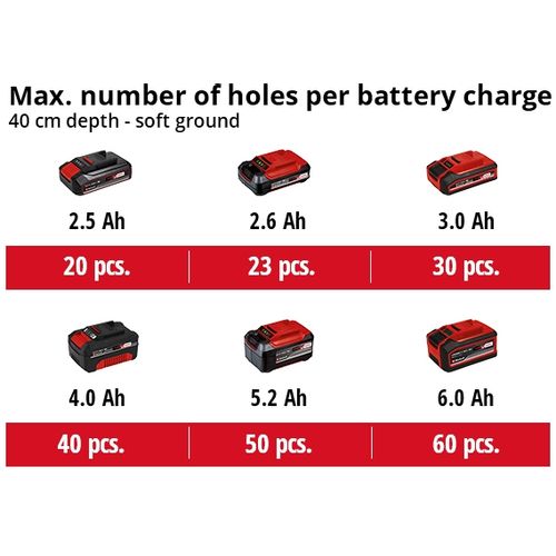 EINHELL Professional akumulatorska bušilica za zemlju Power X-Change GP-EA 18/150 Li BL-Solo slika 8