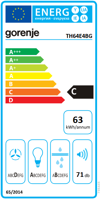 Energetski certifikat C