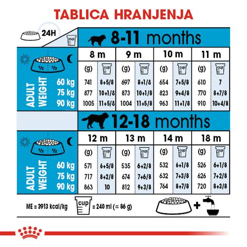 ROYAL CANIN SHN Giant JUNIOR, Potpuna hrana za pse specijalno za štence divovskih pasmina (konačne težine > 45 kg)  od 8 do 18/24 mjeseci starosti, 15 kg slika 3