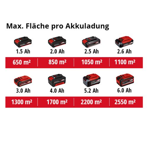 EINHELL Expert akumulatorski stroj za metenje Power X-Change TE-SW 18/610 Li-Solo slika 11