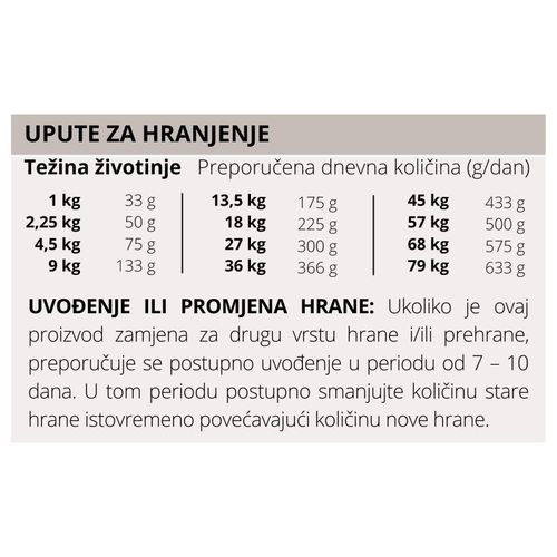 TASTE OF THE WILD Wetlands, s divljom peradi, bez žitarica, 2,27 kg slika 2