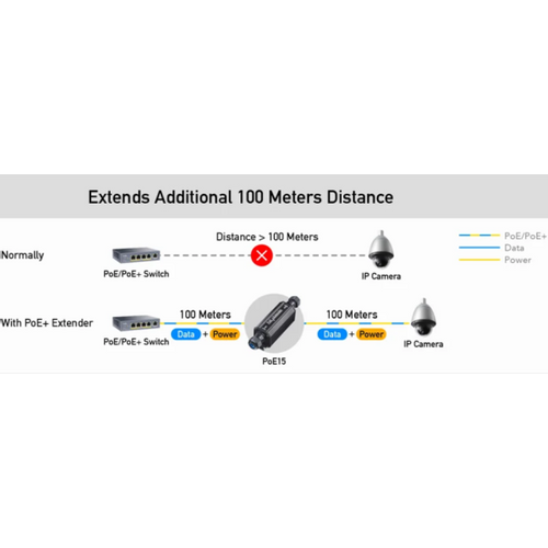 CUDY POE15 Gigabit PoE+ Outdoor Waterproof Extender slika 6