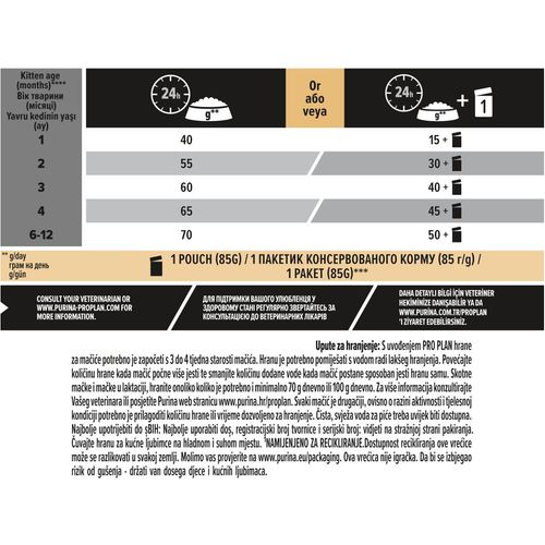 PRO PLAN Hrana za mačiće, bogato piletinom 1,5kg slika 4