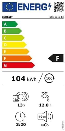 Energetski certifikat 