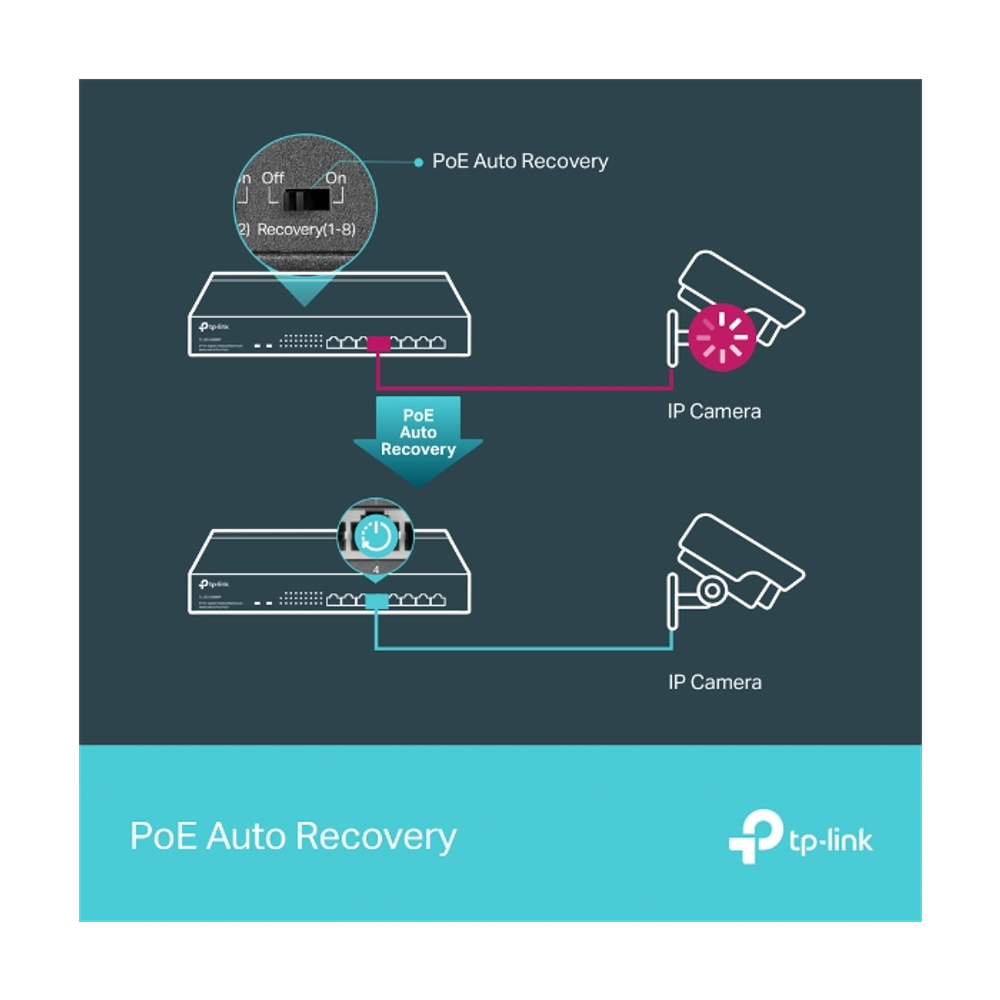 TP-Link mrežno stikalo TL-SG1008MP 8 port 10/100/1000, 8 × PoE+ slika 6