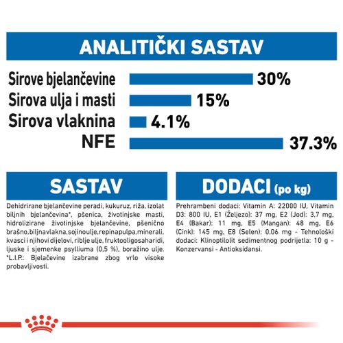 ROYAL CANIN FHN Indoor Long Hair, potpuna i uravnotežena hrana za odrasle kućne mačke duge dlake (1-7 godina), 2 kg slika 2