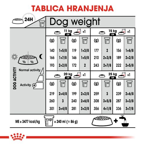 ROYAL CANIN CCN Medium Sterilised, potpuna hrana za pse - za kastrirane/sterilizirane odrasle pse srednje velikih pasmina (od 11 do 25 kg) - Stariji od 12 mjeseci - Psi skloni prekomjernoj tjelesnoj težini, 3 kg slika 3