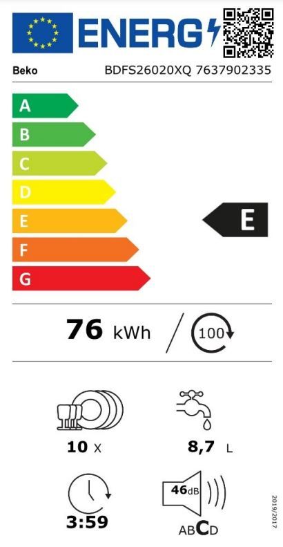 Energetski certifikat E