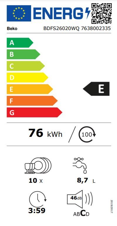 Energetski certifikat E