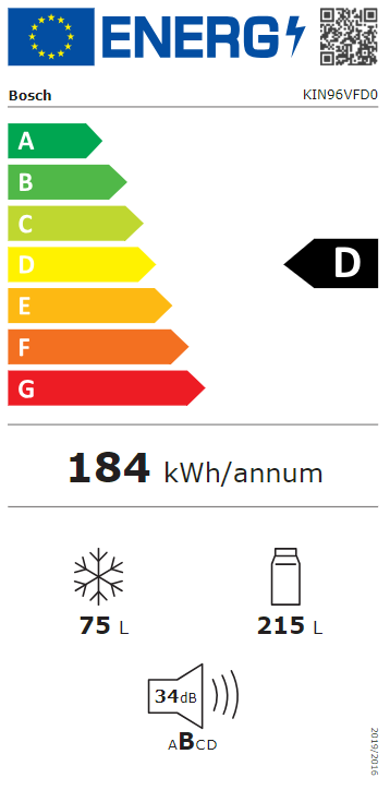 Energetski certifikat D