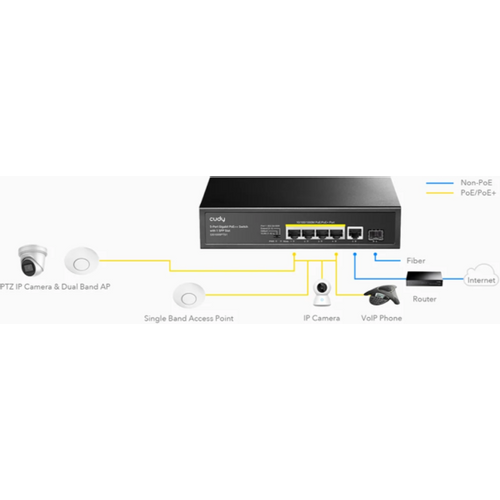 Cudy GS1005PTS1 5-Port 10/100/1000M Gigabit 4PoE+ 1RJ45 Switch with 1 SFP Slot slika 4