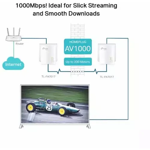 TP-LINK AV1000 Powerline TL-PA7017 Kit slika 3