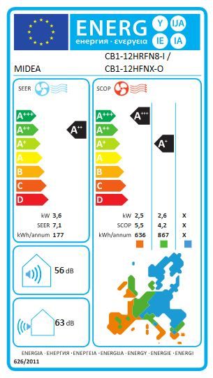 Energetski certifikat A