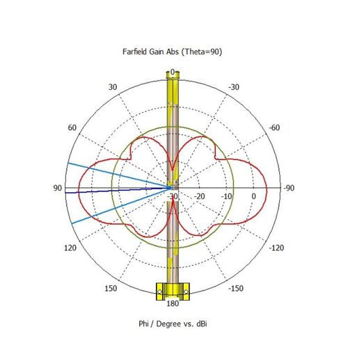 MikroTik 868 Omni Antenna LoRa (Antenna kit) slika 4